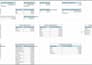 create advanced excel dashboards and reports